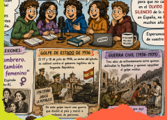 Reflexiones de los jóvenes sobre la historia de España